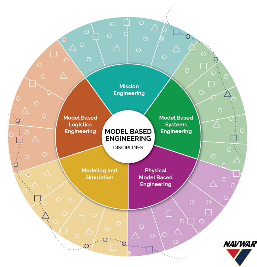 DE Strategy Wheel Graphic
