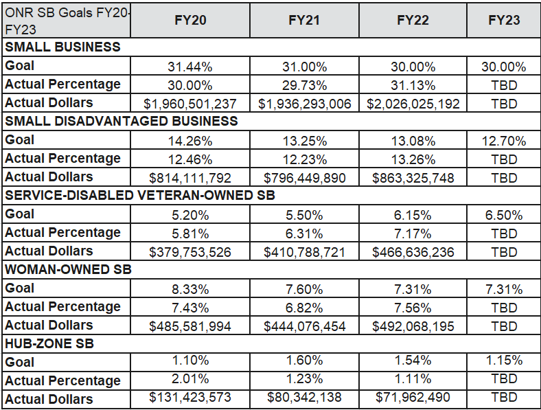 1NAVWAR Small Business Goals FY20-FY23